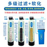 軟水、硬水對(duì)你的生活有什么影響？